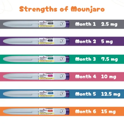 Mounjaro 5mg Injection Tirzepatide original weight loss medicine available in Pakistan at MedicineWalyDost.com